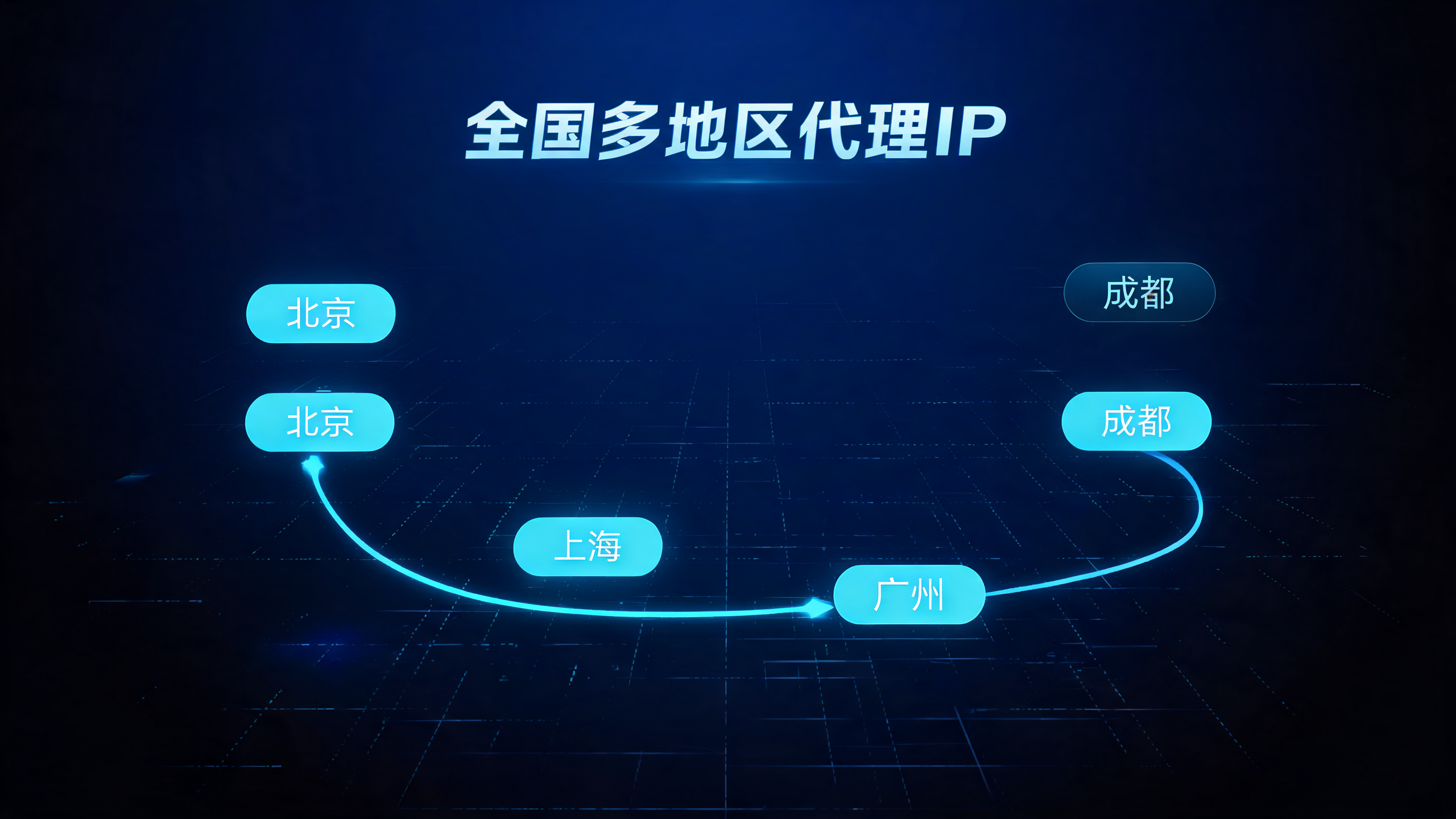 全国多地区代理IP切换卡顿吗？